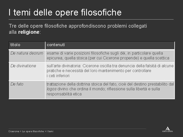 I temi delle opere filosofiche Tre delle opere filosofiche approfondiscono problemi collegati alla religione: