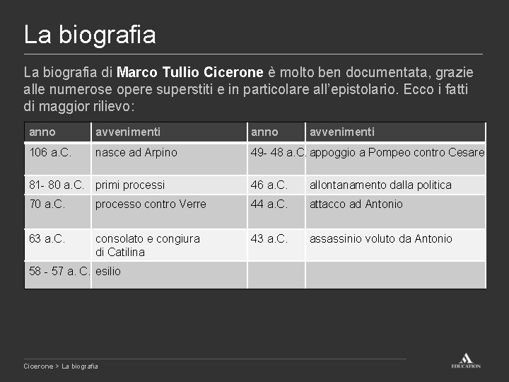 La biografia di Marco Tullio Cicerone è molto ben documentata, grazie alle numerose opere