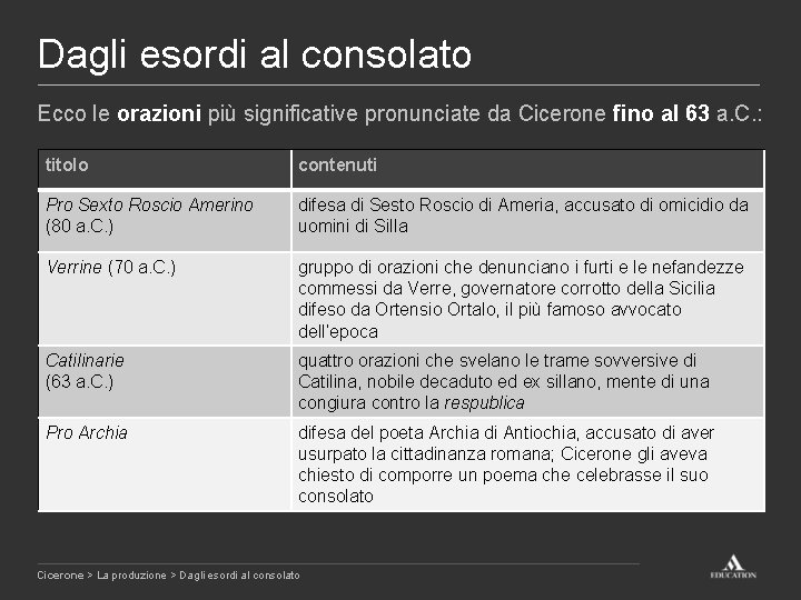 Dagli esordi al consolato Ecco le orazioni più significative pronunciate da Cicerone fino al