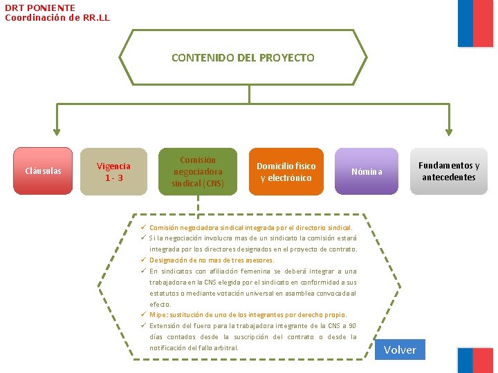 DRT PONIENTE Coordinación de RR. LL CONTENIDO DEL PROYECTO Cláusulas Vigencia 1 - 3