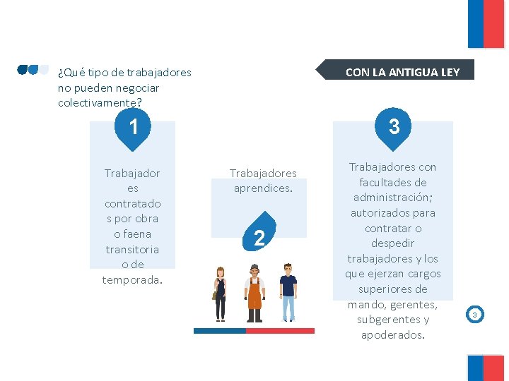 CON LA ANTIGUA LEY ¿Qué tipo de trabajadores no pueden negociar colectivamente? 1 1