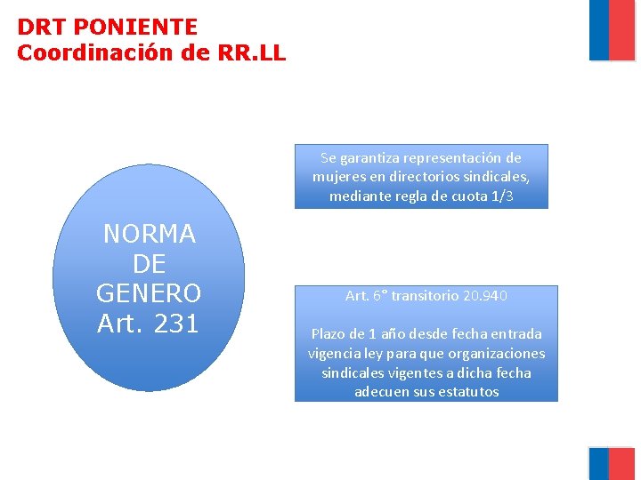 DRT PONIENTE Coordinación de RR. LL Se garantiza representación de mujeres en directorios sindicales,