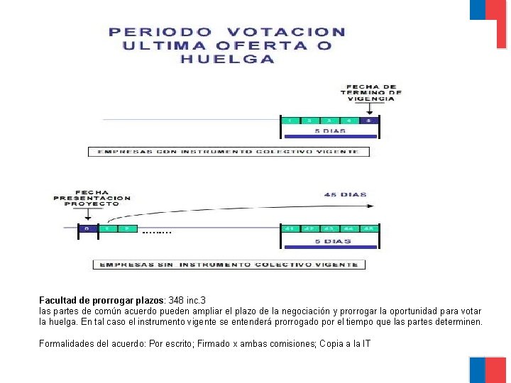 Facultad de prorrogar plazos: 348 inc. 3 las partes de común acuerdo pueden ampliar