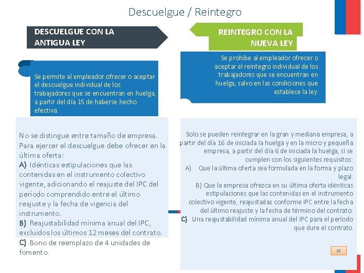 Descuelgue / Reintegro DESCUELGUE CON LA ANTIGUA LEY Se permite al empleador ofrecer o