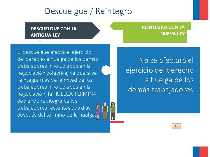 Descuelgue / Reintegro DESCUELGUE CON LA ANTIGUA LEY El descuelgue afecta el ejercicio del