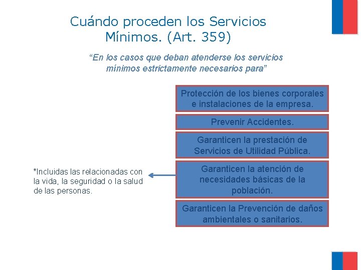 Cuándo proceden los Servicios Mínimos. (Art. 359) “En los casos que deban atenderse los