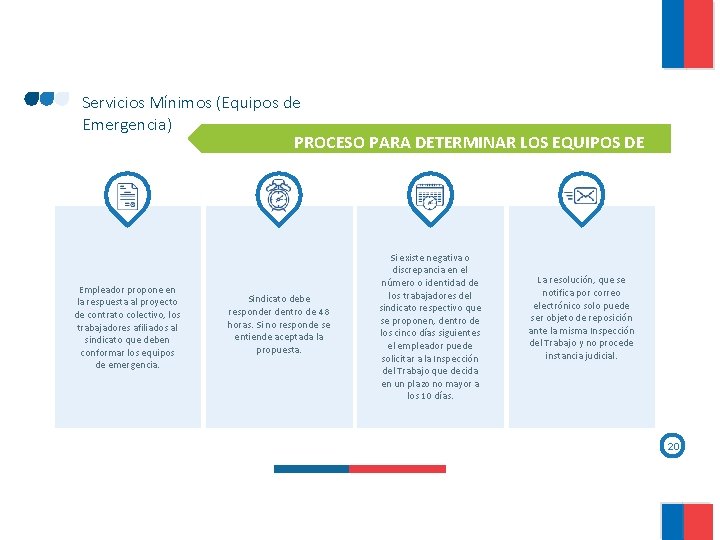 Servicios Mínimos (Equipos de Emergencia) PROCESO PARA DETERMINAR LOS EQUIPOS DE EMERGENCIA CON LA