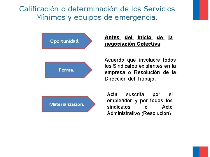 Calificación o determinación de los Servicios Mínimos y equipos de emergencia. Oportunidad. Antes del