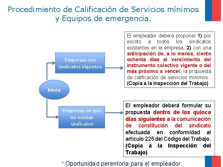 Procedimiento de Calificación de Servicios mínimos y Equipos de emergencia. Empresas con Sindicatos Vigentes.