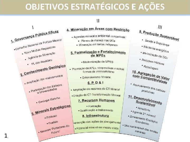 OBJETIVOS ESTRATÉGICOS E AÇÕES 15 