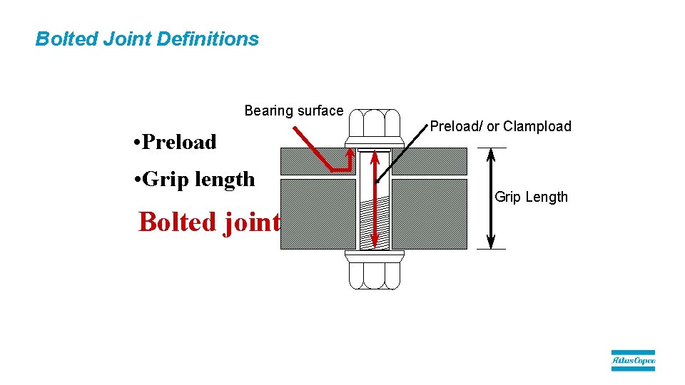 Bolted Joint Definitions Bearing surface • Preload • Grip length Bolted joint Preload/ or