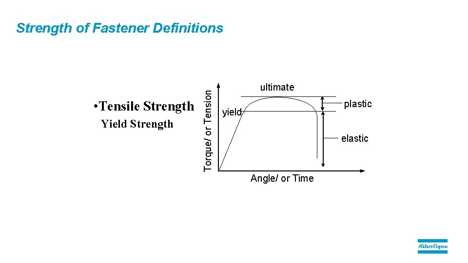  • Tensile Strength Yield Strength Torque/ or Tension Strength of Fastener Definitions ultimate