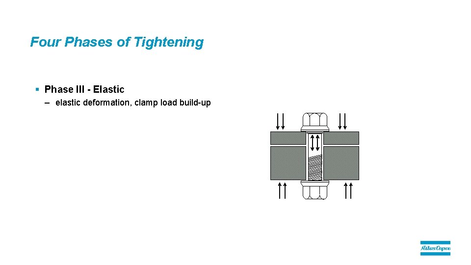 Four Phases of Tightening § Phase III - Elastic – elastic deformation, clamp load