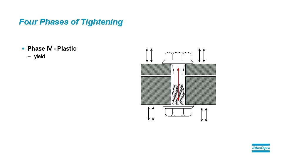 Four Phases of Tightening § Phase IV - Plastic – yield 