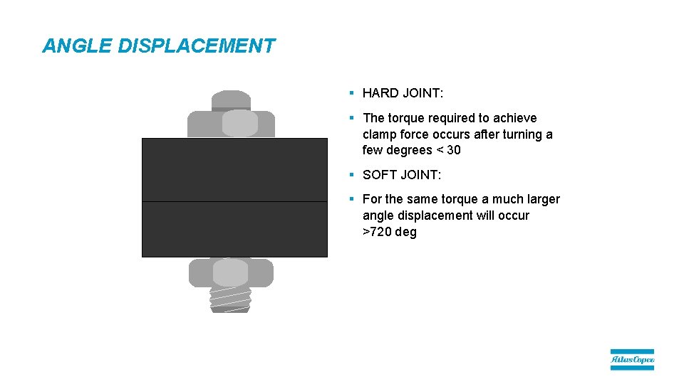 ANGLE DISPLACEMENT § HARD JOINT: § The torque required to achieve clamp force occurs