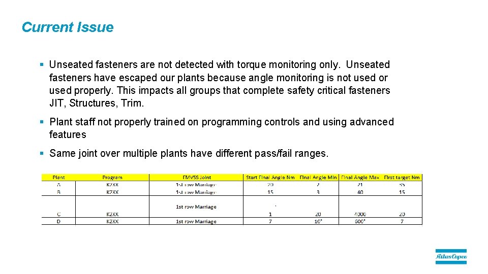 Current Issue § Unseated fasteners are not detected with torque monitoring only. Unseated fasteners