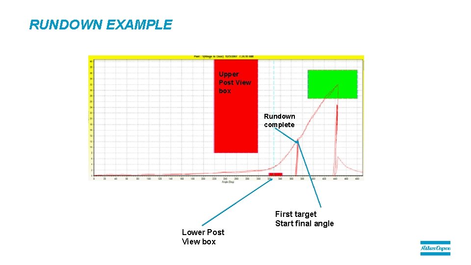 RUNDOWN EXAMPLE Upper Post View box Rundown complete First target Start final angle Lower