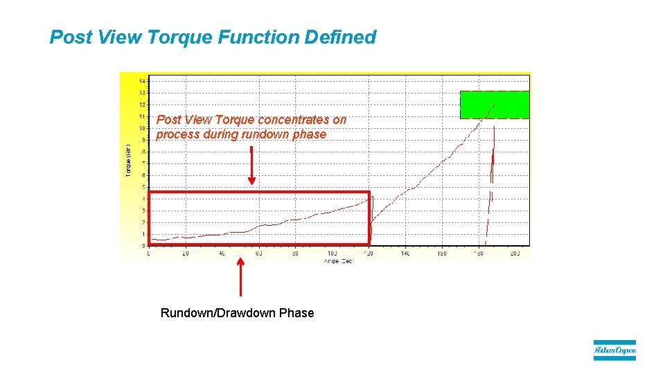 Post View Torque Function Defined Post View Torque concentrates on process during rundown phase