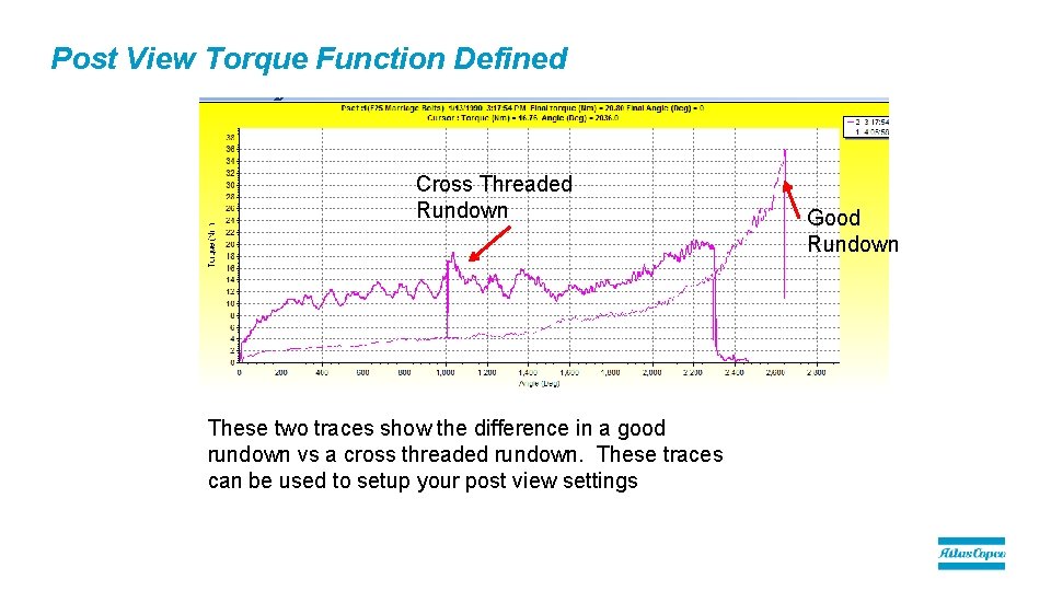 Post View Torque Function Defined Cross Threaded Rundown These two traces show the difference