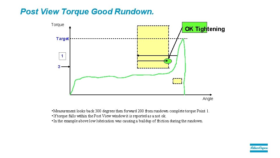 Post View Torque Good Rundown. Torque OK Tightening Target 1 3 Angle • Measurement