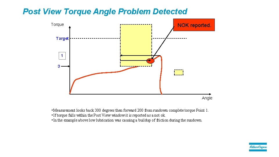 Post View Torque Angle Problem Detected Torque NOK reported. Target 1 3 Angle •