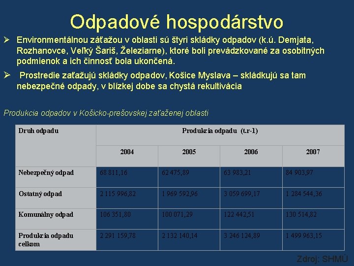 Odpadové hospodárstvo Ø Environmentálnou záťažou v oblasti sú štyri skládky odpadov (k. ú. Demjata,