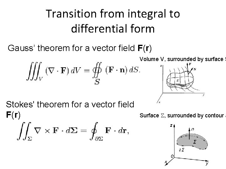 Transition from integral to differential form Gauss’ theorem for a vector field F(r) Volume