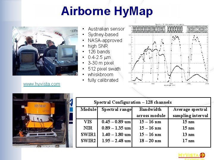 Airborne Hy. Map www. hyvista. com • • • Australian sensor Sydney-based NASA-approved high