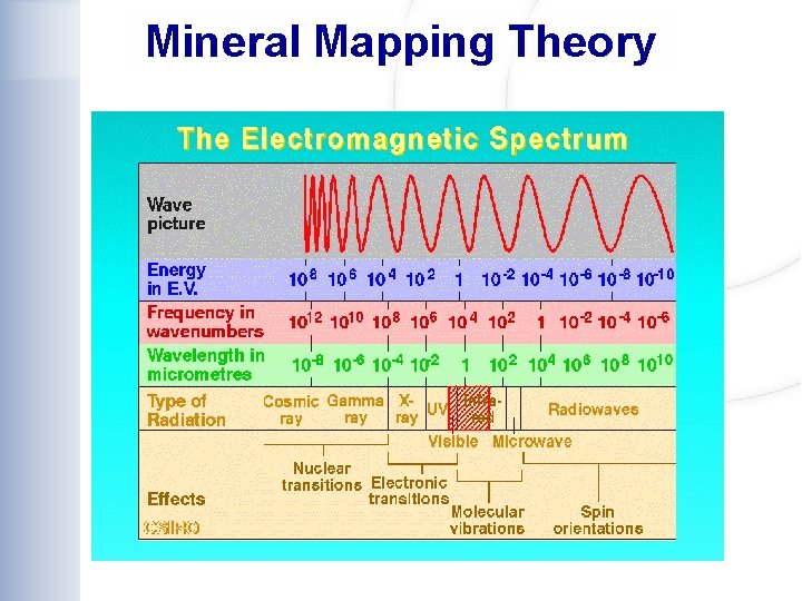 Mineral Mapping Theory 