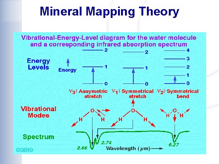 Mineral Mapping Theory 