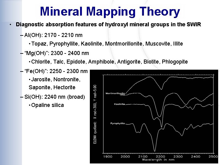 Mineral Mapping Theory • Diagnostic absorption features of hydroxyl mineral groups in the SWIR