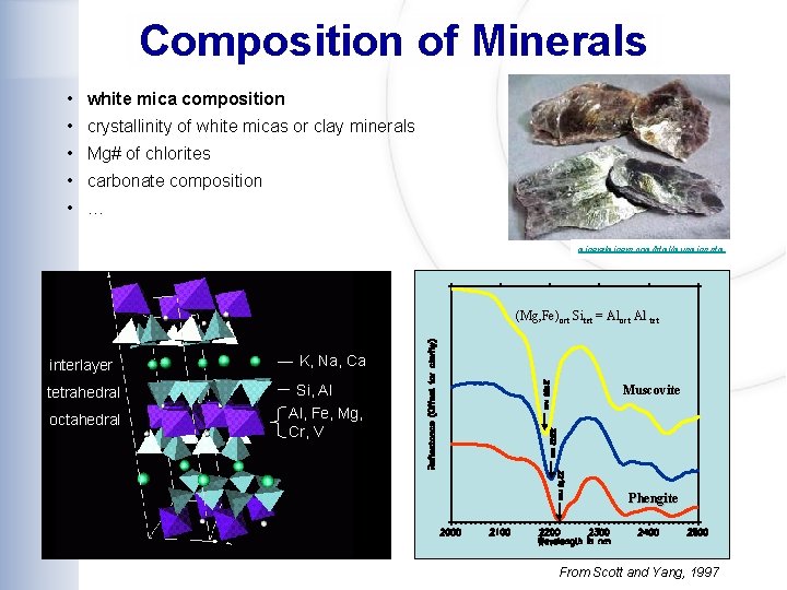 Composition of Minerals • white mica composition • crystallinity of white micas or clay