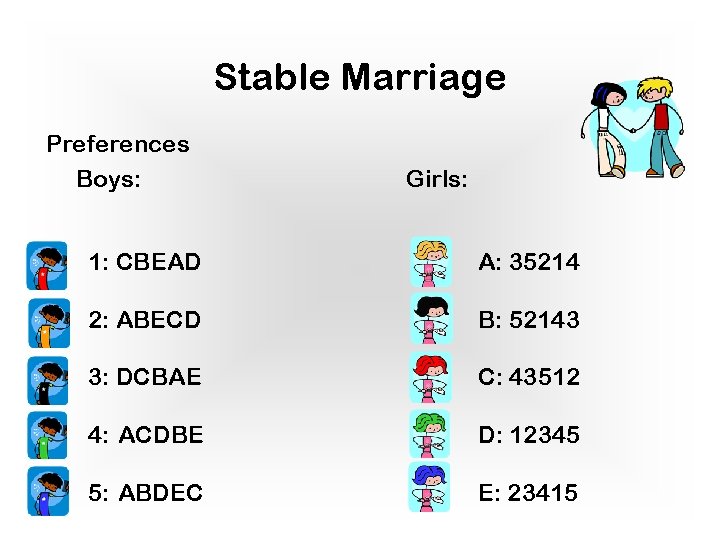 Stable Marriage Preferences Boys: Girls: 1: CBEAD A: 35214 2: ABECD B: 52143 3: