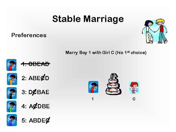 Stable Marriage Preferences Marry Boy 1 with Girl C (his 1 st choice) 1:
