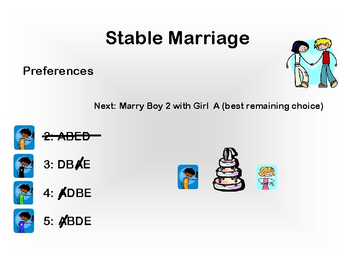 Stable Marriage Preferences Next: Marry Boy 2 with Girl A (best remaining choice) 2: