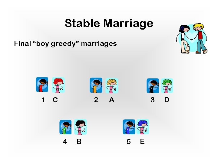 Stable Marriage Final “boy greedy” marriages 1 C 2 4 B A 3 5