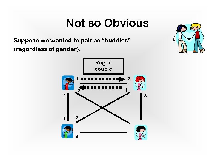 Not so Obvious Suppose we wanted to pair as “buddies” (regardless of gender). Rogue