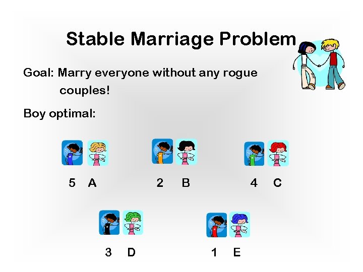 Stable Marriage Problem Goal: Marry everyone without any rogue couples! Boy optimal: 5 A