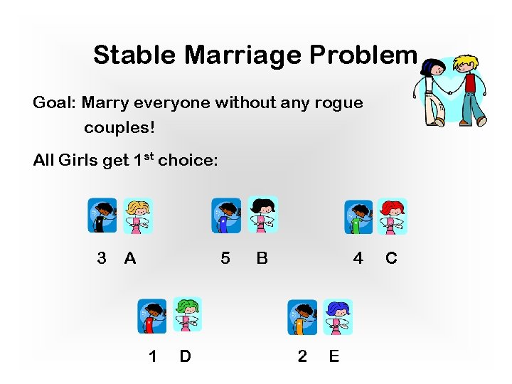 Stable Marriage Problem Goal: Marry everyone without any rogue couples! All Girls get 1