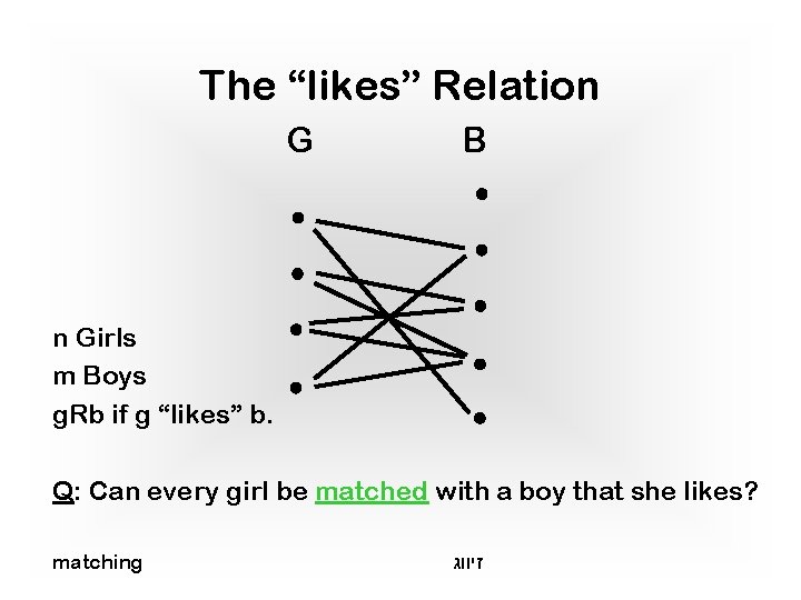 The “likes” Relation G B n Girls m Boys g. Rb if g “likes”