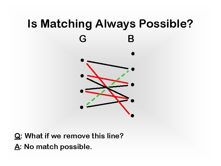 Is Matching Always Possible? G Q: What if we remove this line? A: No