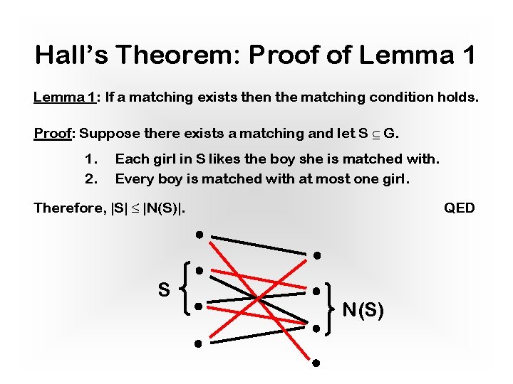 Hall’s Theorem: Proof of Lemma 1: If a matching exists then the matching condition