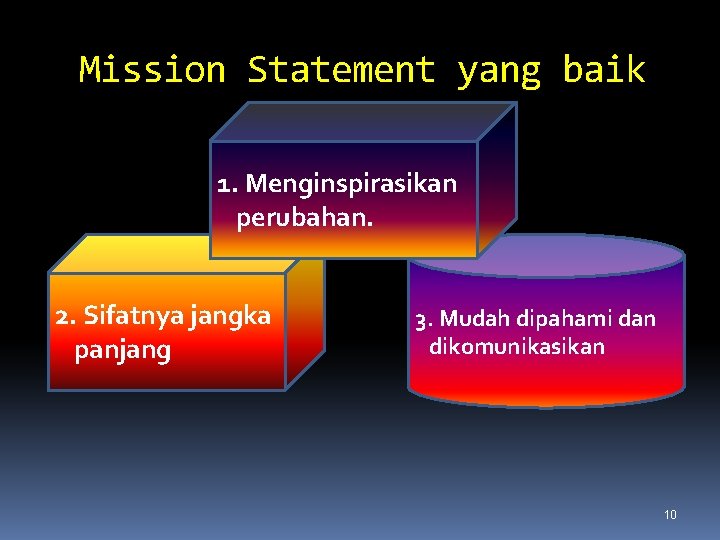 Mission Statement yang baik 1. Menginspirasikan perubahan. 2. Sifatnya jangka panjang 3. Mudah dipahami