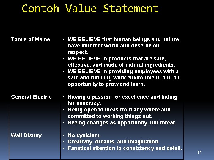 Contoh Value Statement Tom’s of Maine • WE BELIEVE that human beings and nature