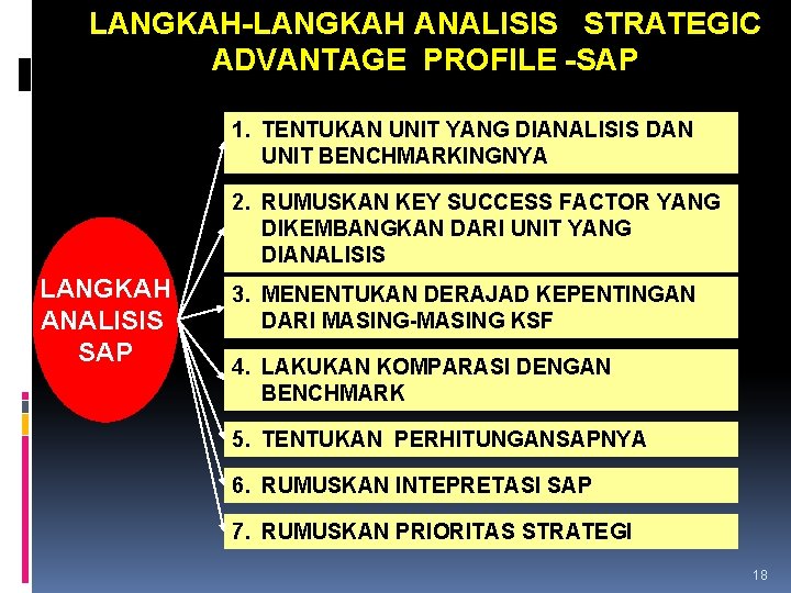 LANGKAH-LANGKAH ANALISIS STRATEGIC ADVANTAGE PROFILE -SAP 1. TENTUKAN UNIT YANG DIANALISIS DAN UNIT BENCHMARKINGNYA