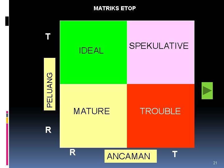 MATRIKS ETOP T SPEKULATIVE PELUANG IDEAL MATURE TROUBLE R R ANCAMAN T 21 
