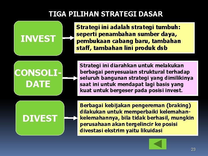 TIGA PILIHAN STRATEGI DASAR INVEST CONSOLIDATE DIVEST Strategi ini adalah strategi tumbuh: seperti penambahan