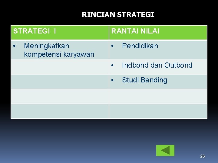 RINCIAN STRATEGI I RANTAI NILAI • • Pendidikan • Indbond dan Outbond • Studi
