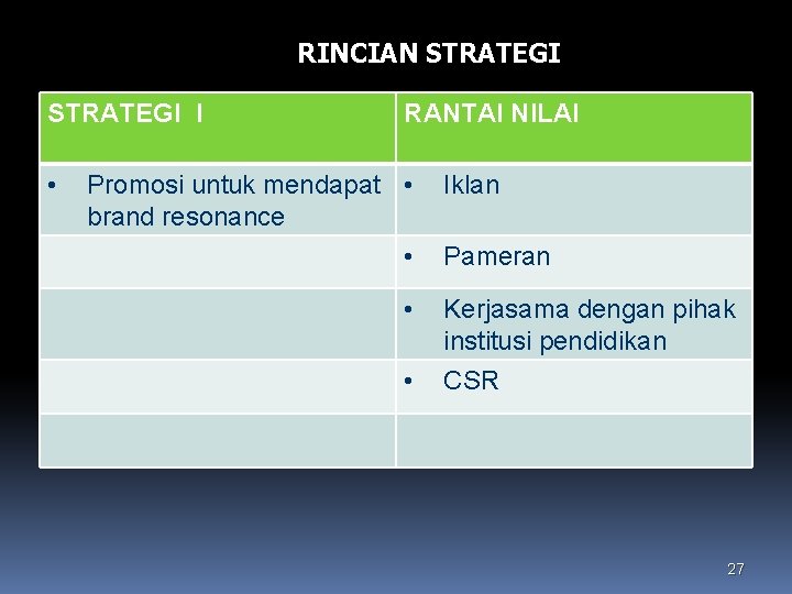 RINCIAN STRATEGI I • RANTAI NILAI Promosi untuk mendapat • brand resonance Iklan •