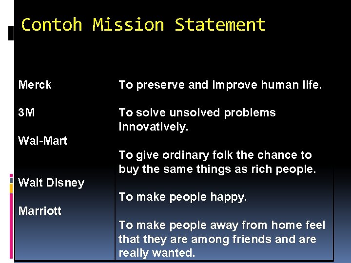 Contoh Mission Statement Merck To preserve and improve human life. 3 M To solve